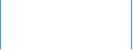 Mitgliedschaft